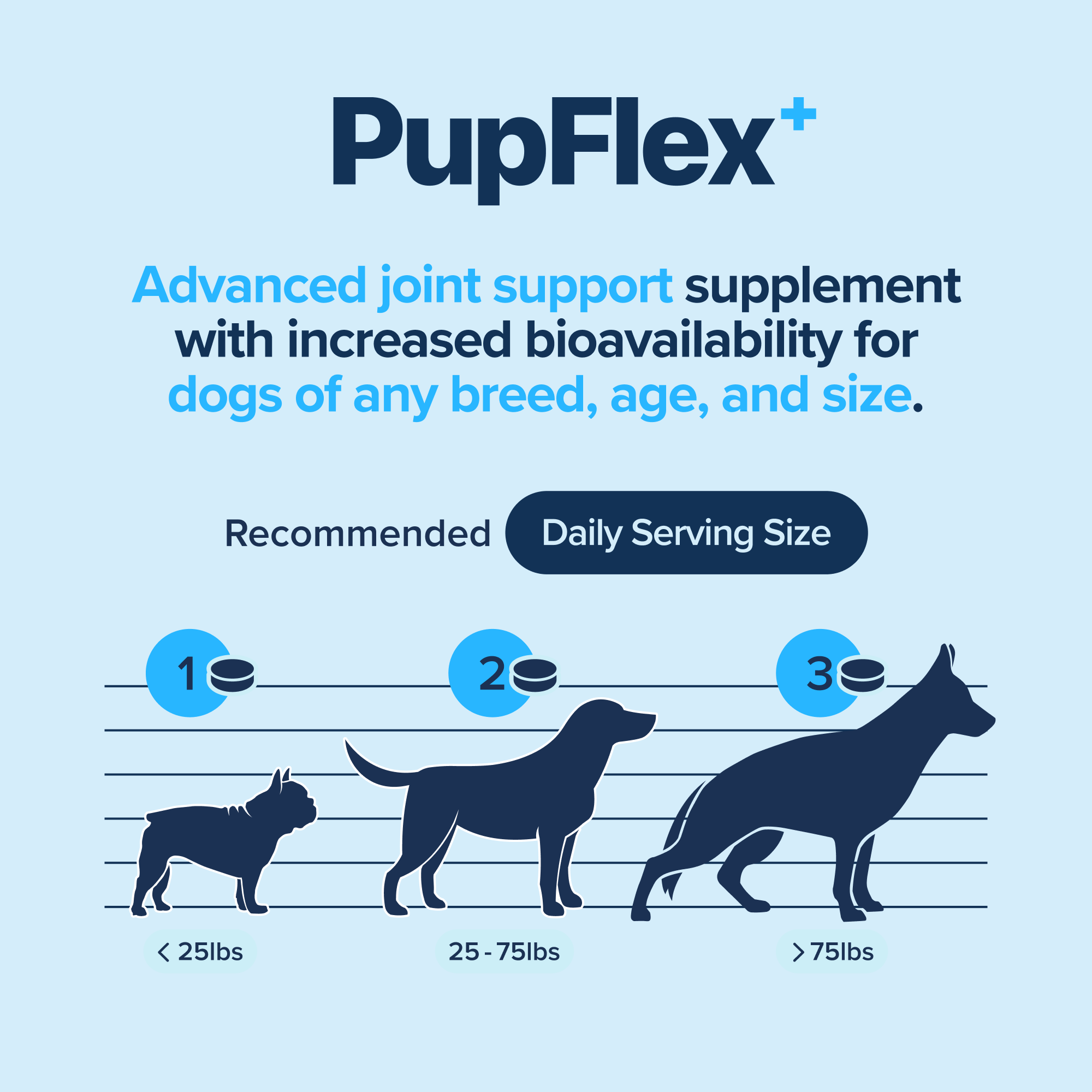 PupFlex+