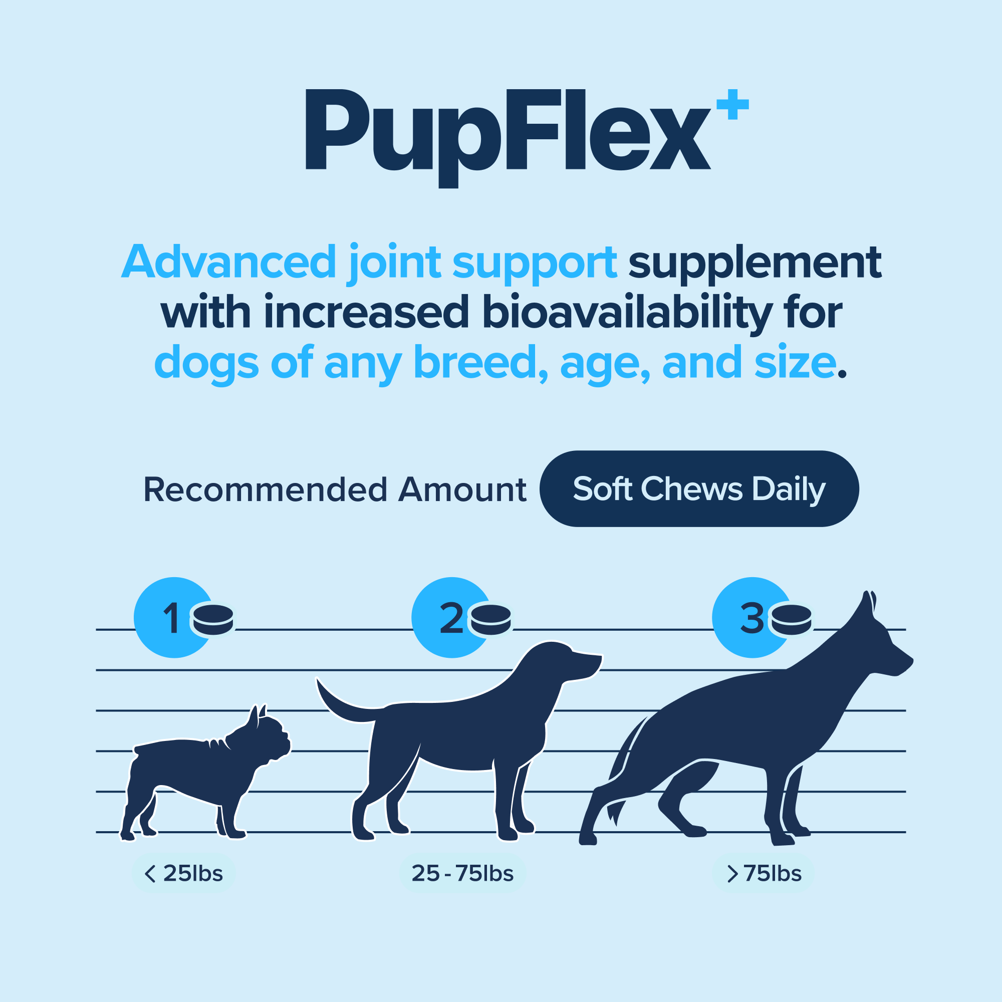 PupFlex+