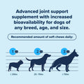 PupFlex+ (Limited Price)